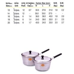 P01254 หม้อด้าม 18 ซม. ยี่ห้อ จรเข้ แท้ หนา (ราคาส่งต่อ 12 ใบ:เฉลี่ย 145 บต่อใบ)