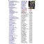 รวมฮิตเพลงดัง ไผ่ พงศธร - แดง จิตกร - ศักดิ์ ภูเวียง 99 เพลง ( 1 DVD )
