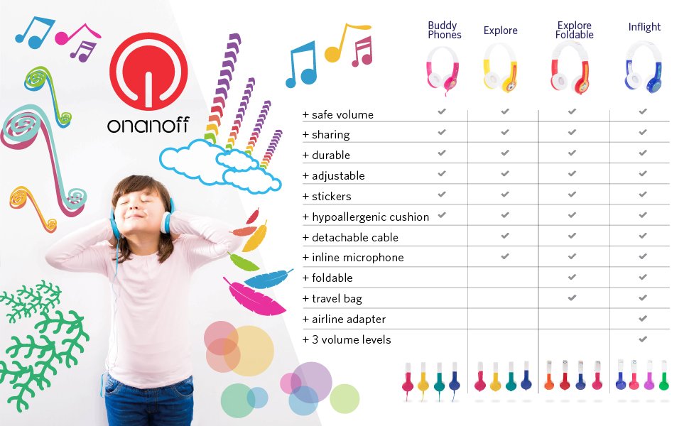 หูฟังควบคุมระดับเสียงสำหรับเด็ก BuddyPhones Volume-Limiting Headphones for Kids - InFlight (Green)