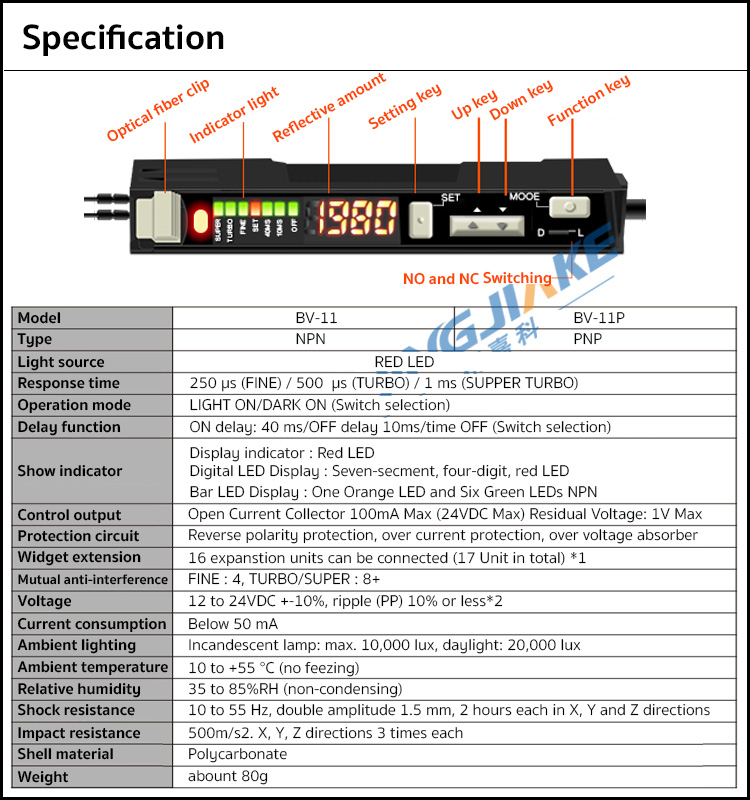 ไฟเบอร์ออฟติกเซนเซอร์ (Fiber Optic Sensor) M3M4M6 หัวตรง/หัวงอ 90/Through-beam/Reflective