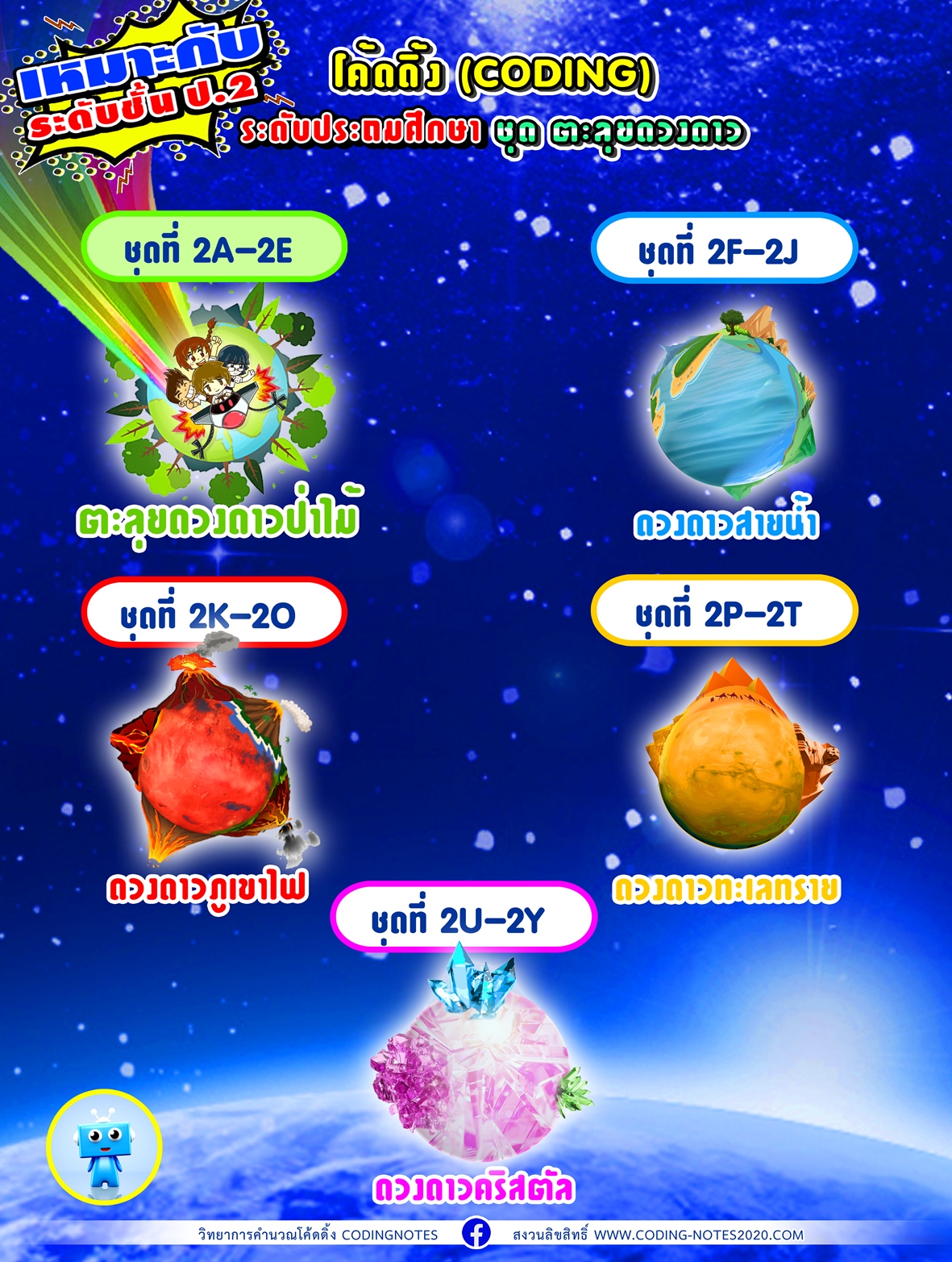 โจทย์โค้ดดิ้งแบบเลือกตอบ ป.2 แพค1 ตะลุยดวงดาวป่าไม้