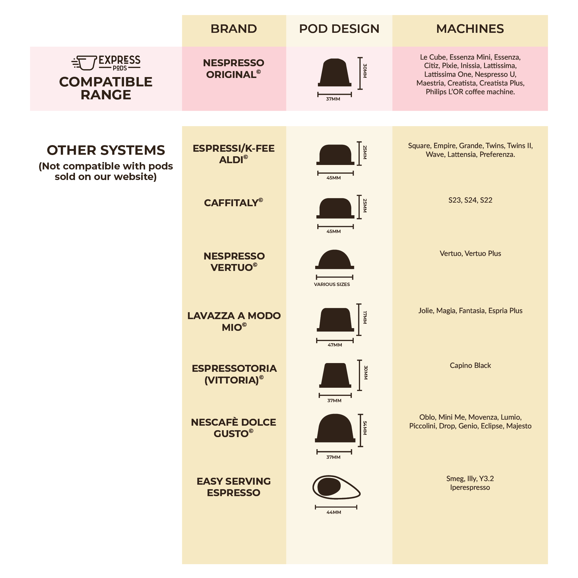 PODiSTA Coffee Pod 10pk