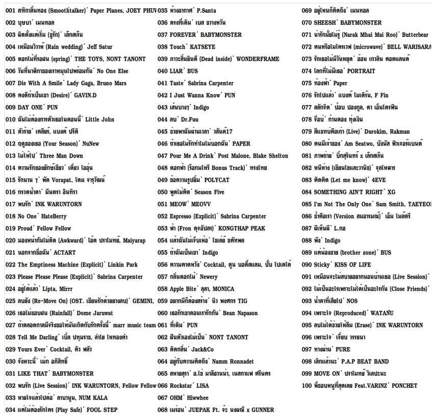 Welovedvdhit music Top 100 V.28 music mp3 10 ต.ค. 2567 ( 1 CD )