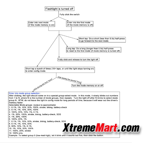 วงจร Driver Convoy C8+ 7135x8 12 Group Mode 17 mm New Firmware สำหรับ DIY (ชิ้นละ)