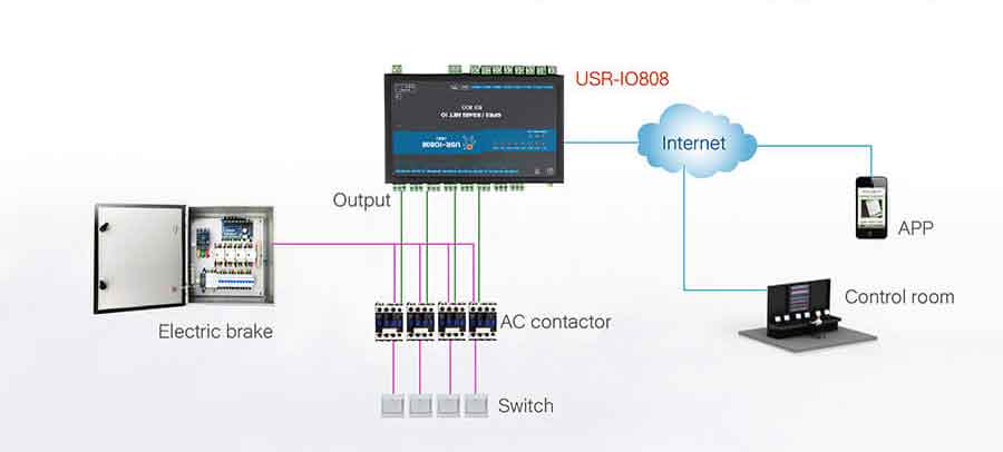 USR-IO808-EWR 8-Way Ethernet/WIFI Network IO Controller