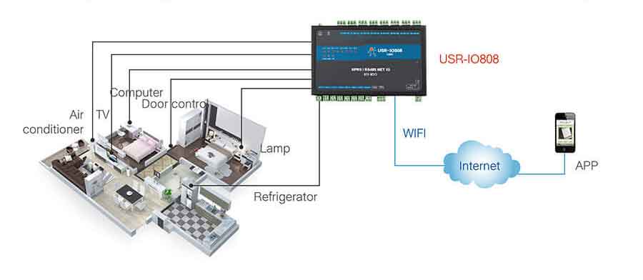 USR-IO808-EWR 8-Way Ethernet/WIFI Network IO Controller