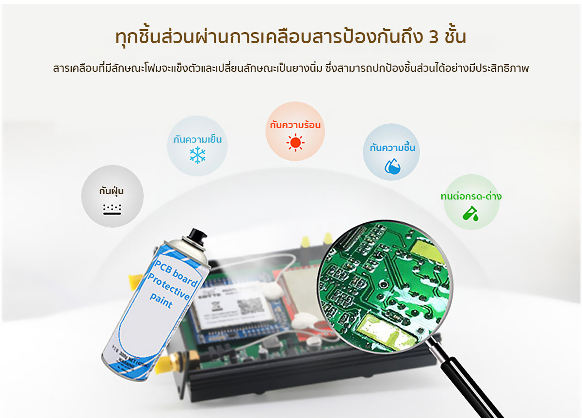 อุปกรณ์ส่งข้อมูลแบบไร้สาย E90-DTU(433L37) RS232/485 lora wirelss modem (รวมแหล่งจ่ายไฟ/เสาส่งแรงสูง