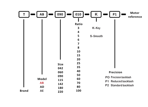 Transmax Planetary Gearbox TAB090 1:3-1:100