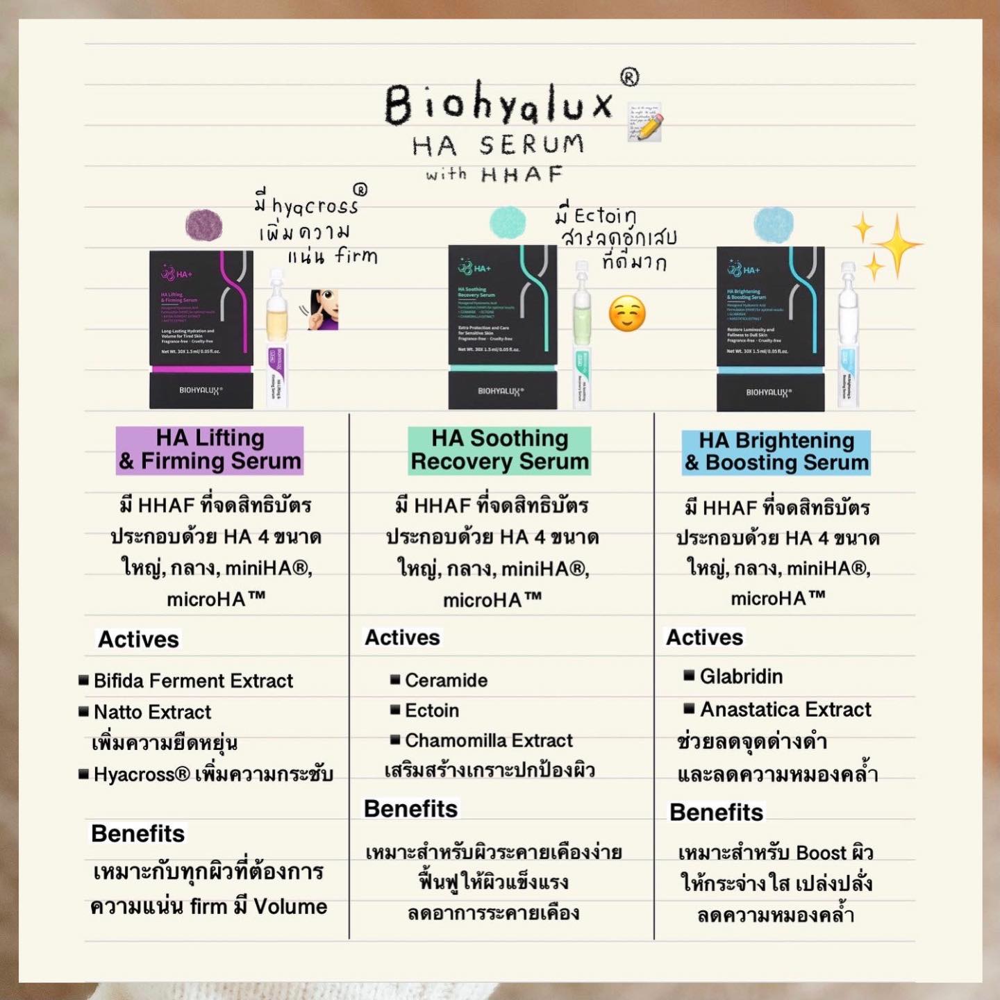 (1 กล่อง 30 Ampoule) Biohyalux HA Hydro Intense Serum 1.5mL x 30 Ampoule เซรั่มบำรุงผิวหน้า เติมความชุ่มชื้นให้ผิว สำหรับผิวธรรมดา-ผิวแห้ง