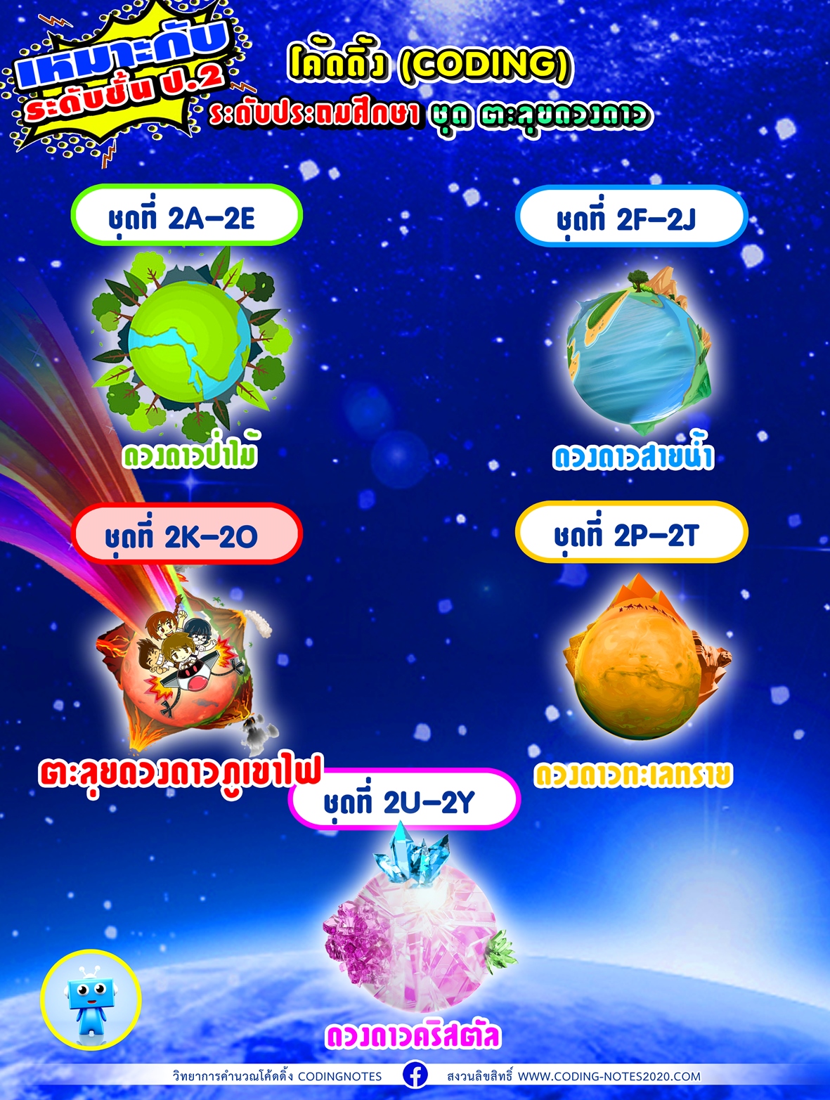 โจทย์โค้ดดิ้งแบบเลือกตอบ ป.2 แพค3 ตะลุยดวงดาวภูเขาไฟ