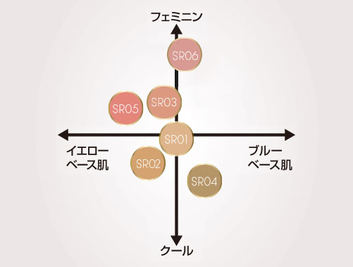 (#SR03) Excel Skinny Rich Shadow อายชาโดว์ 4 สี เนื้อดีเริ่ด โทนสีน้ำตาล ที่สามารถใช้ได้ในทุกโอกาส ชิมเมอร์กำลังดี สีติดทน ทาแล้วดวงตาดูสดใสเป็นประกาย ได้รับรางวัล 3 ปีซ้อน