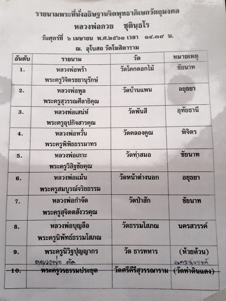 รูป หลวงพ่อกวย วัดโฆสิตาราม(วัดบ้านแค) รดน้ำมนต์ หลัง สายสิญจน์ ปี2561 (พร้อมเลี่ยมพลาสติก) (#รับประกันแท้)
