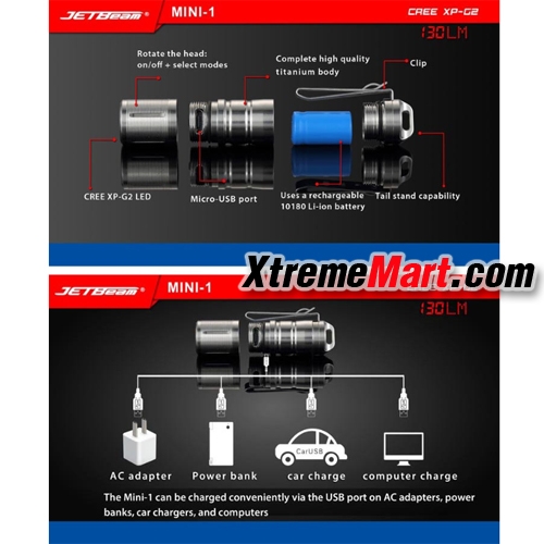 ไฟฉายมินิ JETbeam Mini-1 แสงขาว XP-G2 LED 130LM ชาร์จ USB พร้อมคลิปเหน็บ ติดที่หมวกได้