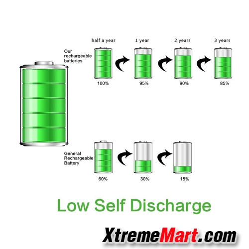 แบตเตอรี่ชาร์จ TrustFire 9V 550mAh Rechargeable USB Lithium Battery with Safety Relief Valve and LED Indicator(ก้อนละ)