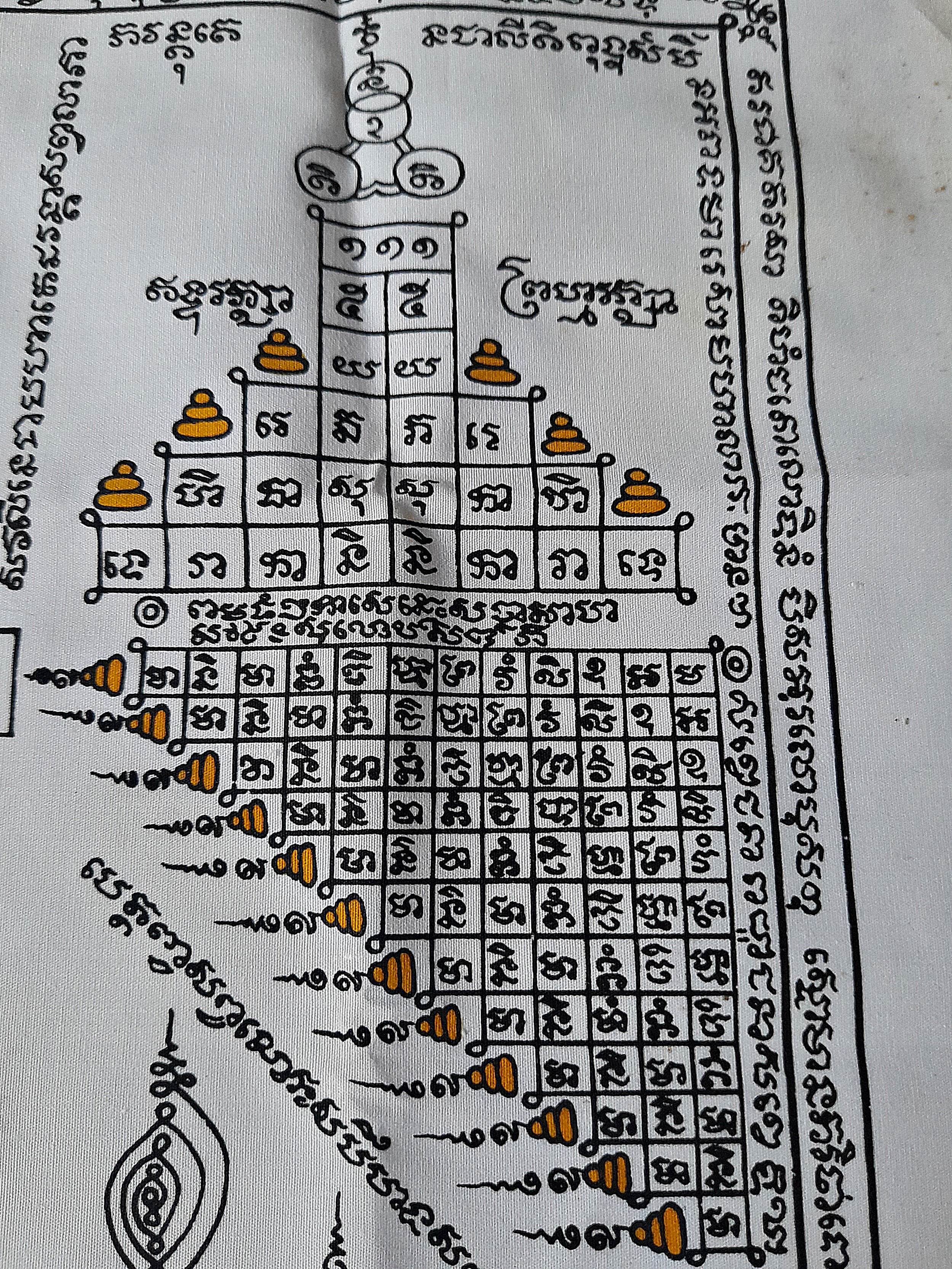 ผ้ายันต์ รวมยันต์ พญาหงษ์ (ค้าขาย โชคลาภ คุ้มภัย) #รับประกันแท้และทัน - หลวงพ่อบุญลือ วัดคำหยาด จ.อ่างทอง (ลูกศิษย์ หลวงพ่อมุ่ย วัดดอนไร่)
