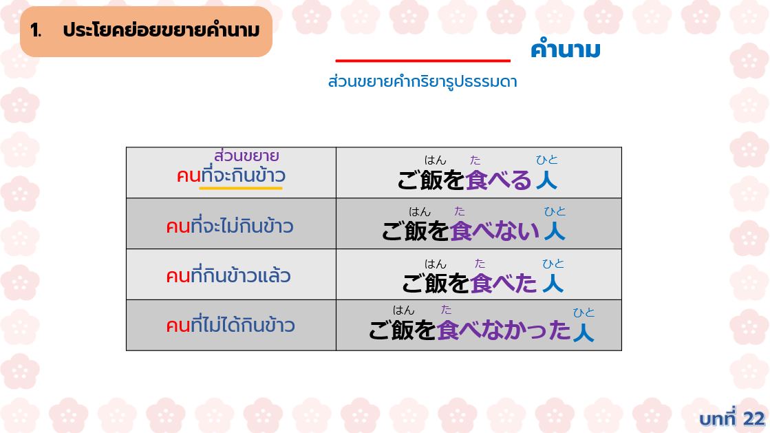 คอร์สเรียนออนไลน์ ภาษาญี่ปุ่นพื้นฐาน – สนุกกับไวยากรณ์ญี่ปุ่น คำศัพท์ และคันจิ 3