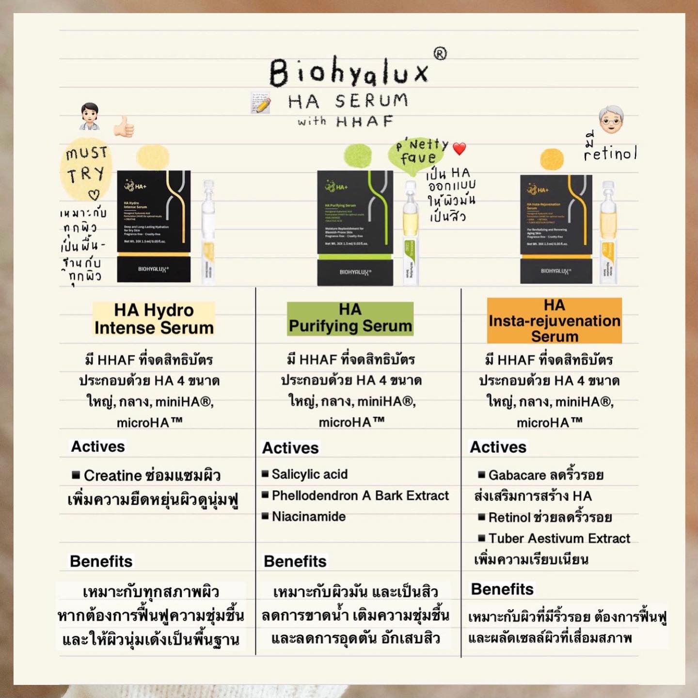 (1 กล่อง 30 Ampoule) Biohyalux HA Hydro Intense Serum 1.5mL x 30 Ampoule เซรั่มบำรุงผิวหน้า เติมความชุ่มชื้นให้ผิว สำหรับผิวธรรมดา-ผิวแห้ง