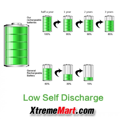 แบตเตอรี่ชาร์จ Liitokala 26650 Lii-50A 5000mAh Rechargeable Lithium Battery ไม่มีวงจรป้องกัน (ก้อนละ)