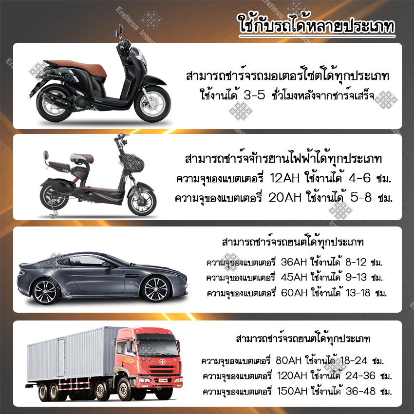 Elit เครื่องฟื้นฟู เครื่องชาร์จแบตเตอรี่ อัจฉริยะ รถยนต์ และ มอเตอร์ไซค์ ใช้ได้ทั้งแบตน้ำและแบตแห้งทั้ง 12Vและ 24V ขนาด 150Ah / Smart Battery Charger รุ่น AJ-618 พร้อมคู่มือภาษาไทย