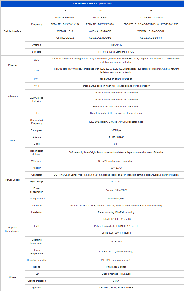 Industrial Cellular Router VPN - เราเตอร์รีโมทระยะไกล USR-G806W