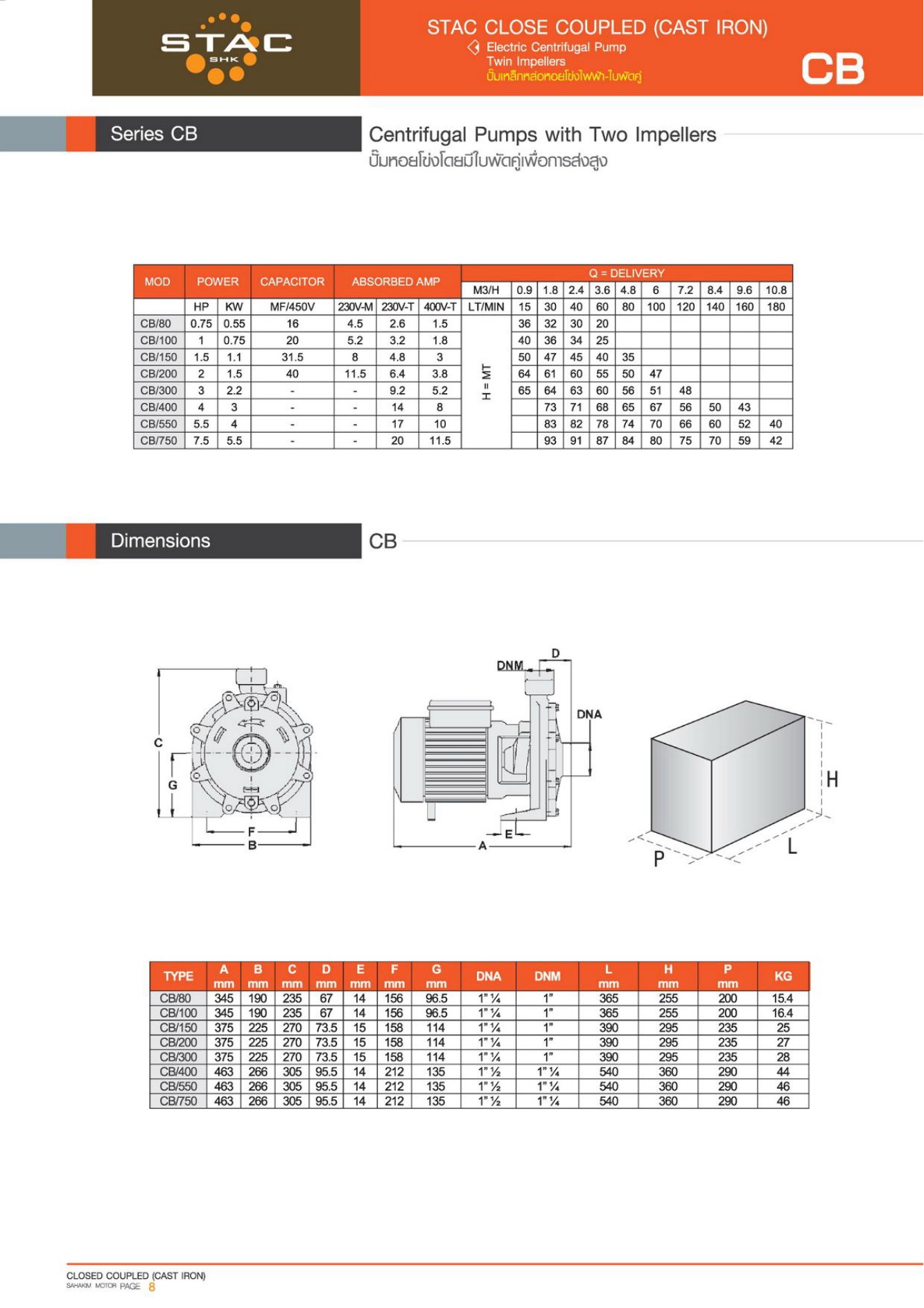 STAC CB ปั้มน้ำหอยโข่งเหล็กหล่อใบพัดคู่