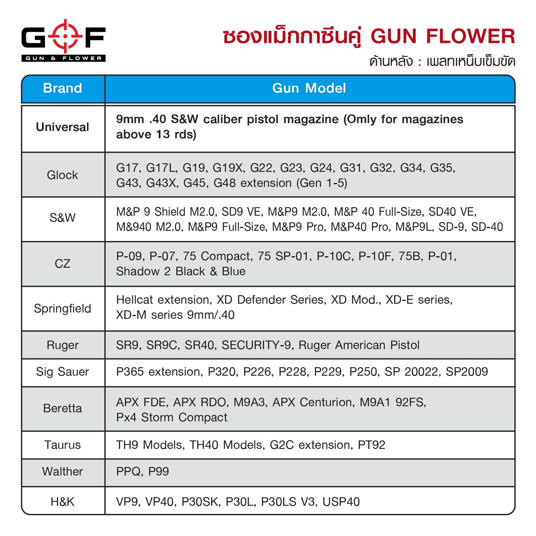 🇹🇭⫸ ซองแม็กกาซีนคู่ Gun flower (เพจเหน็บเข็มขัด)