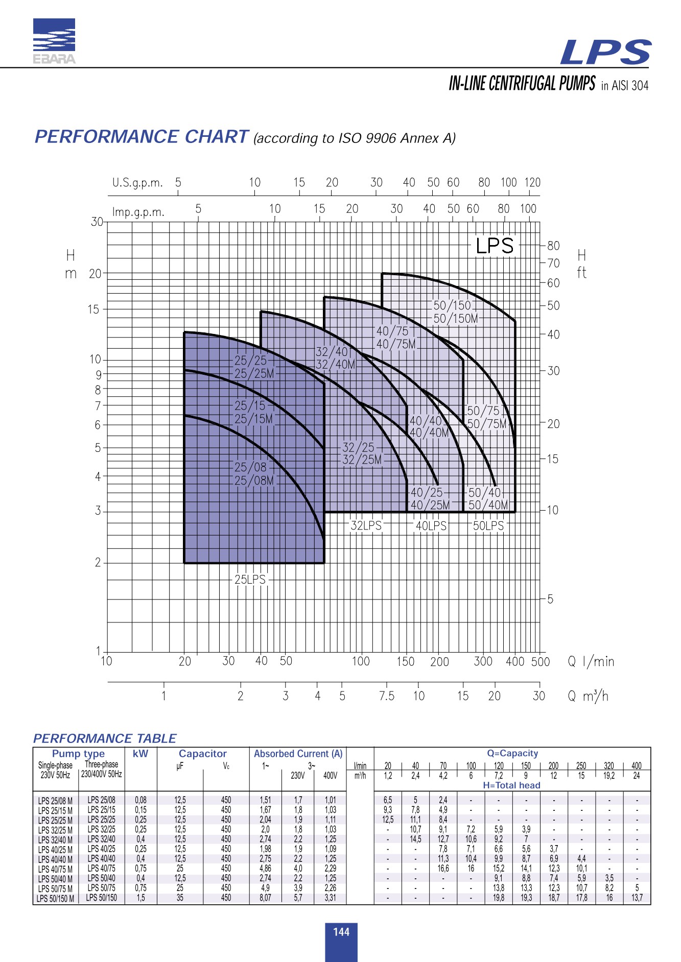 EBARA LPS ปั้มหอยโข่ง In-Line สแตนเลส
