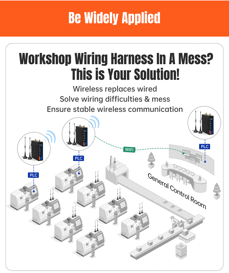 Industrial Wireless Bridge for PLC-อุปกรณ์เชื่อมต่อ PLC แบบไร้สาย ST208S