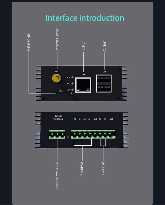 IoT Gateway EG8000mini Customized Logic programming by Node-Red