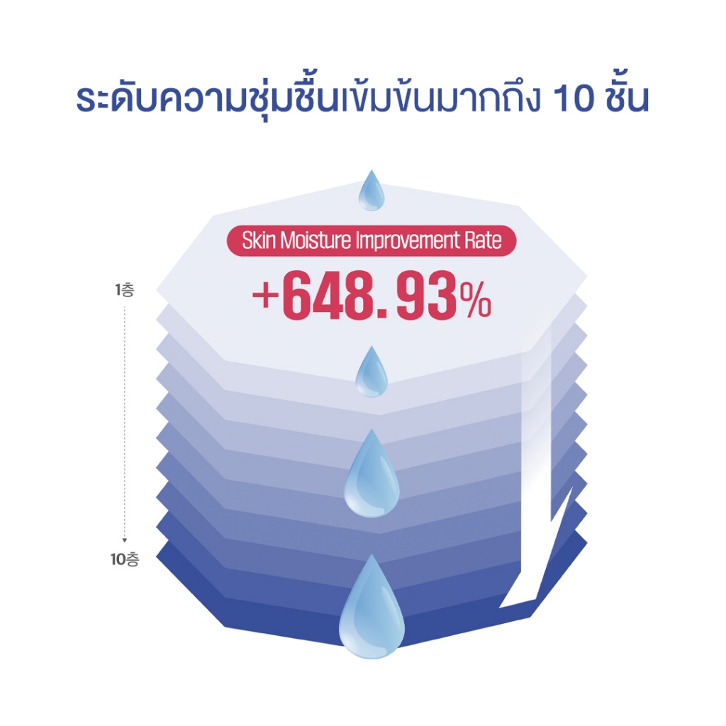 (ฉลากไทย) Round Lab Soybean Panthenol Cream 80mL ครีมที่ให้ความชุ่มชื้น และล็อคความชุ่มชื้นให้ผิวยาวนาน พร้อมส่วนผสมที่ช่วยให้ผิวเรียบเนียน กระจ่างใส และแข็งแรง