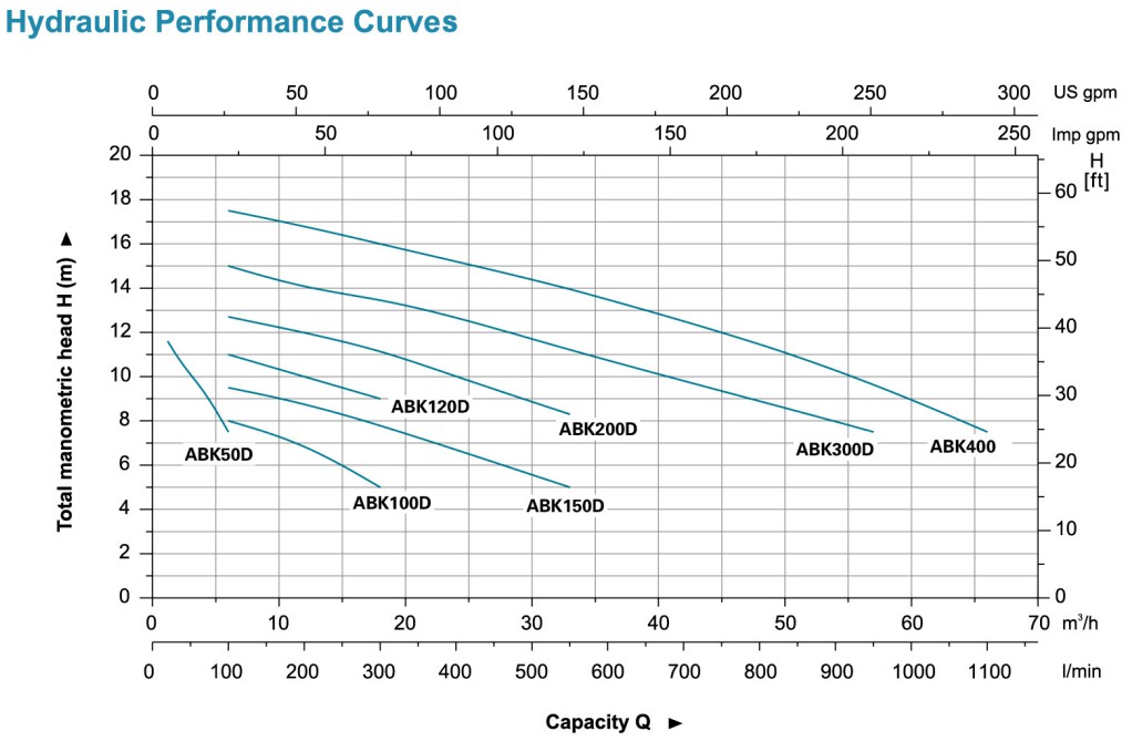 ตารางอัตราการไหลปั้มน้ำคุณภาพ
