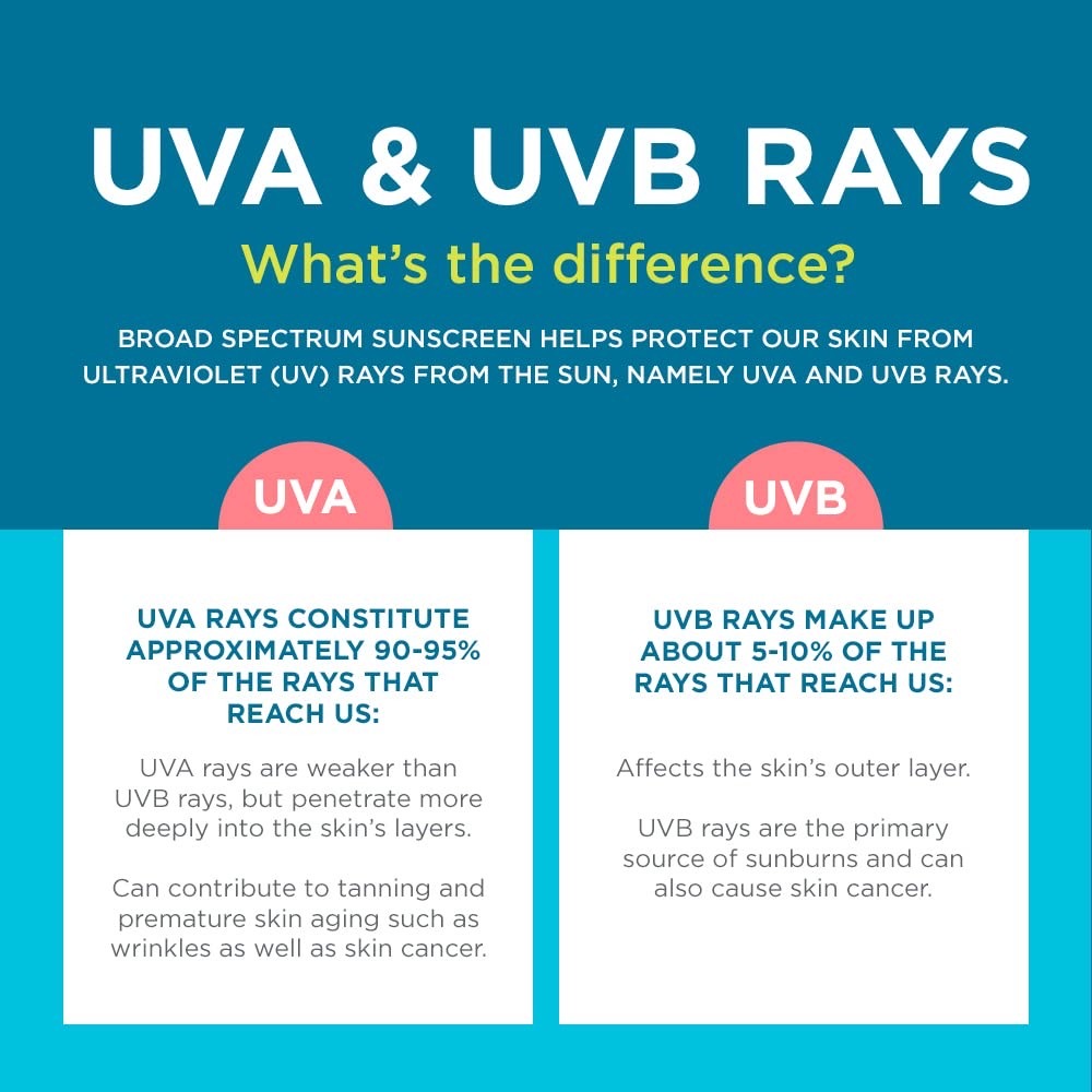 สเปรย์กันแดดสำหรับเด็ก Coppertone Kids Sport SPF100 Sunscreen Spray