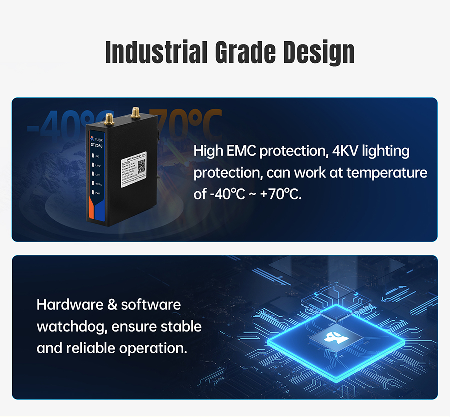 Industrial Wireless Bridge for PLC-อุปกรณ์เชื่อมต่อ PLC แบบไร้สาย ST208S
