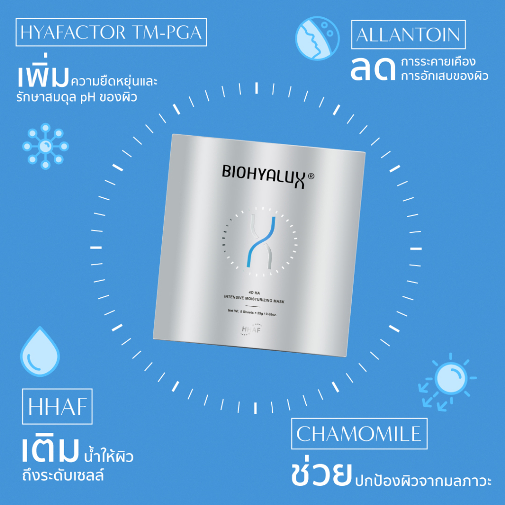 (1 กล่อง 5 แผ่น) Biohyalux 4D HA Intensive Moisturizing Mask มาส์กไฮยา 4 โมเลกุลเติมให้ผิวฉ่ำวาว