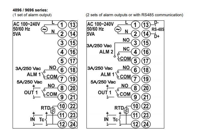 Delta Temperature ControllerDT Series Model: DTK9696R12 Relay output, 250 VAC, 5A,RS-485 Communication