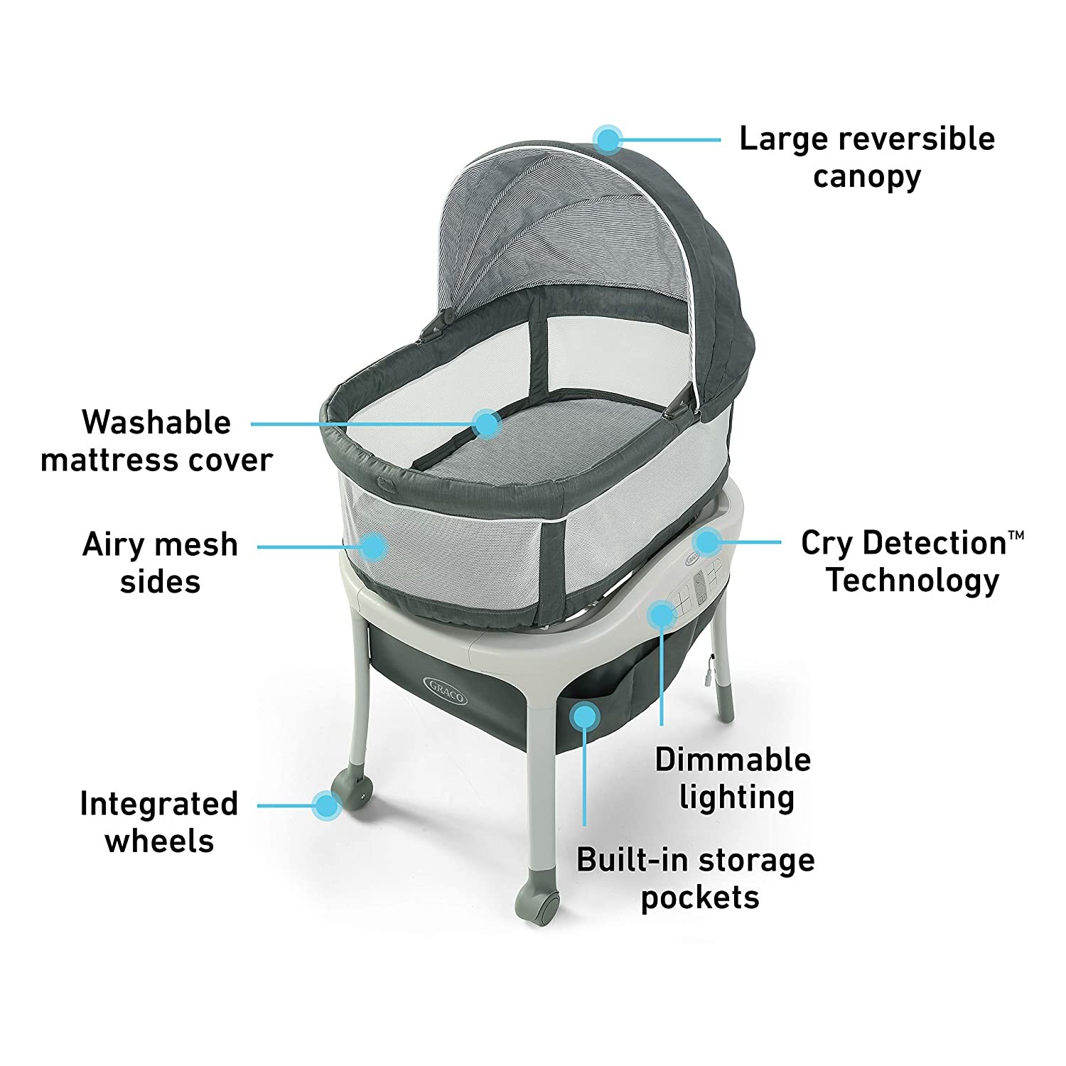 เปลไกวอัตโนมัติพร้อมระบบเซ็นเซอร์เสียงร้องไห้ GRACO Sense2Snooze Bassinet with Cry Detection Technology (Mullaly)
