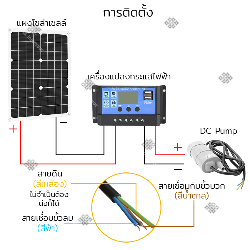 Elit โซล่าปั๊ม ปั๊มน้ำแบบแช่ พลังงานแสงอาทิตย์ 6-12 โวลต์ สำหรับทำน้ำพุ น้ำตกขนาดเล็ก หรือตู้ปลา