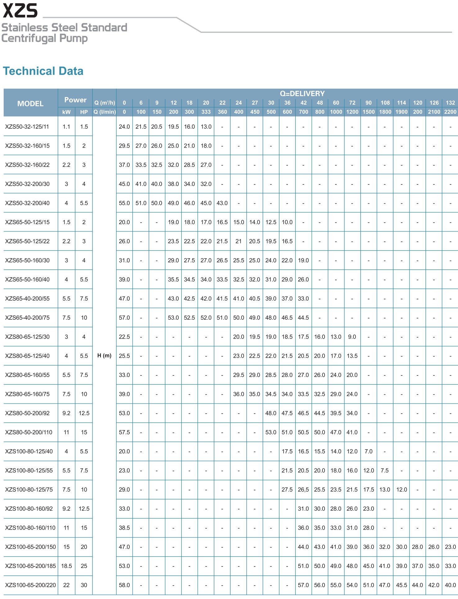 LEO XZS ปั้มน้ำหอยโข่งสแตนเลส