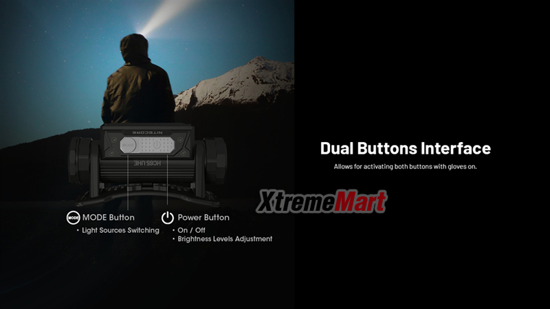 ชุดเซตไฟฉายคาดหัว Nitecore HC65 UHE สว่าง 2000 ลูเมน มี 3 โหมด แสงขาว พร้อมแบตเตอรี่และสายชาร์จ Micro USB (ชุดละ)