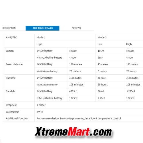 ไฟฉายขนาดเล็ก TrustFire L2 XPL HD LED 1000LM 2 Modes EDC Tactical Flashlight