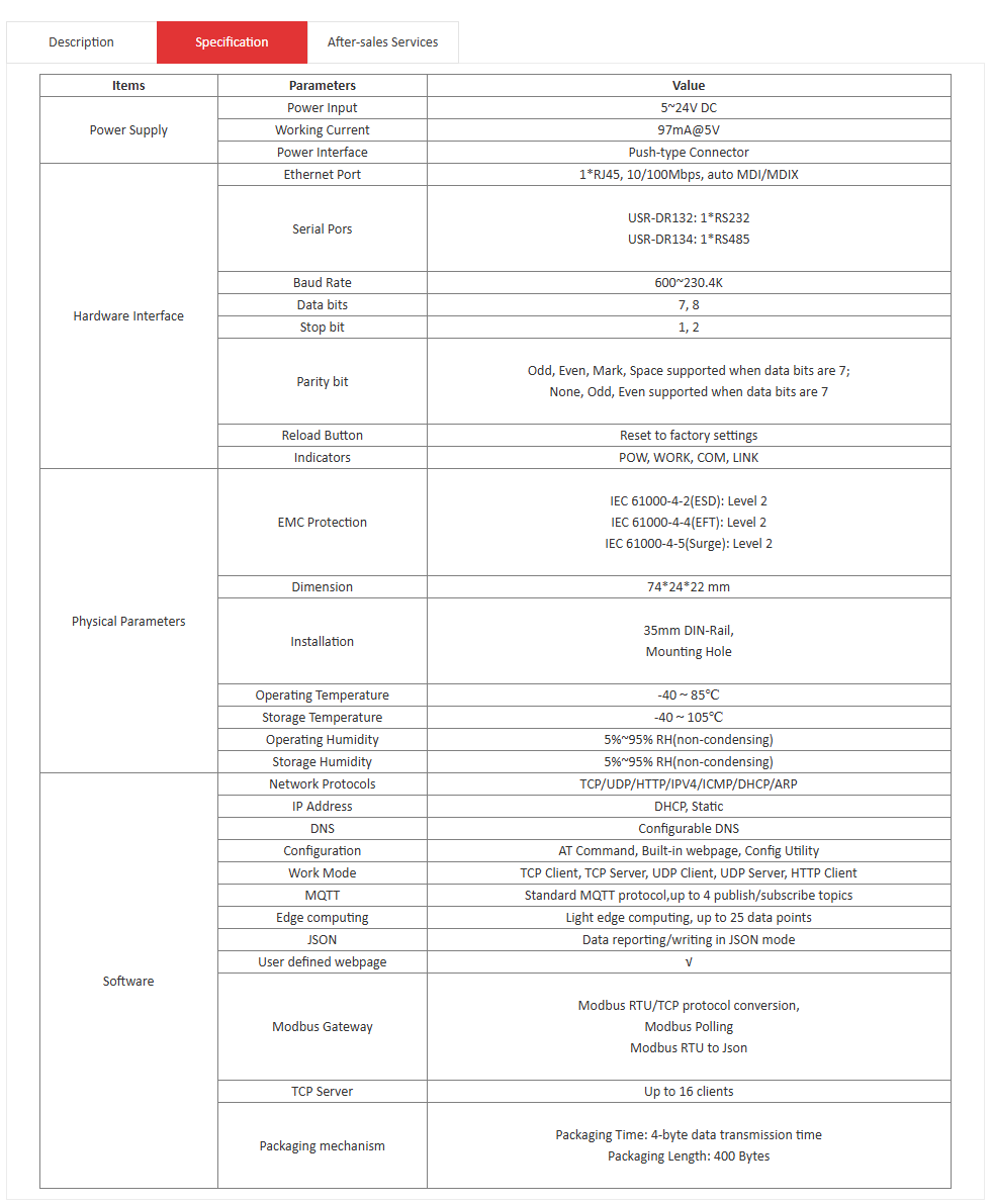 อุปกรณ์แปลงสัญญาณ RS485/RS232 TO LAN Support Modbus TCP/MQTT/HTTP(USR-DR132/134)