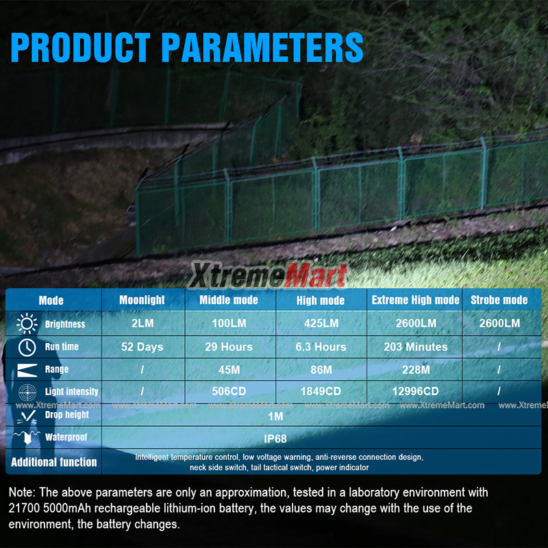 ไฟฉาย TrustFire T21R 2600 lumens flashlight Magnetic-Charging torch พร้อมแบตเตอรี่ 21700 และ สายชาร์จ ขนาดกะทัดรัดพอดีมือ