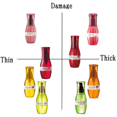 Milbon Elujuda Sun Treatment Serum 120g เซรั่มเพื่อผมนุ่มชุ่มชื่น ช่วยปกป้องแสงแดดที่ทำร้ายเส้นผมของคุณทุกวัน ด้วย SPF25 PA+++ ยาวนานถึง 8 ชั่วโมง