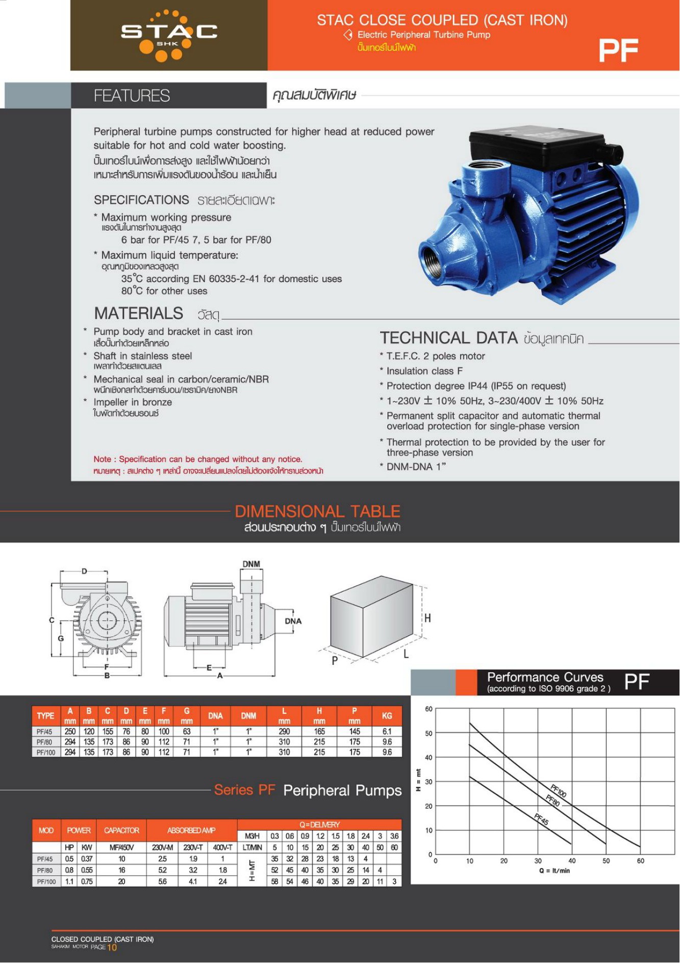 ปั้มน้ำแรงดันสูงใช้ในอาคารบ้านเรือนหรือทำความสะอาด