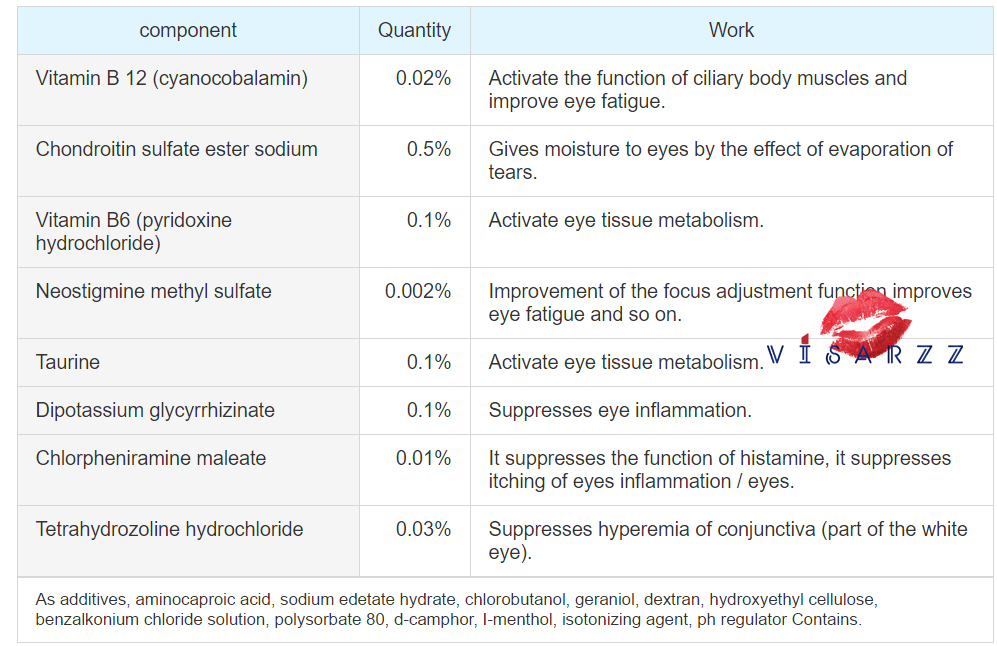 Sante PC Eye Drop 12mL ความเย็นระดับ 3 น้ำตาเทียมสำหรับผู้ใช้สายตาจ้องมือถือ คอมพิวเตอร์นานๆ จนตาล้า รู้สึกไม่สบายเปลือกตา ป้องกันแสงสีฟ้า ช่วยผ่อนคลายอาการปวดตา ป้องกันความเสียหายของตา ลดอาการระคายเคือง
