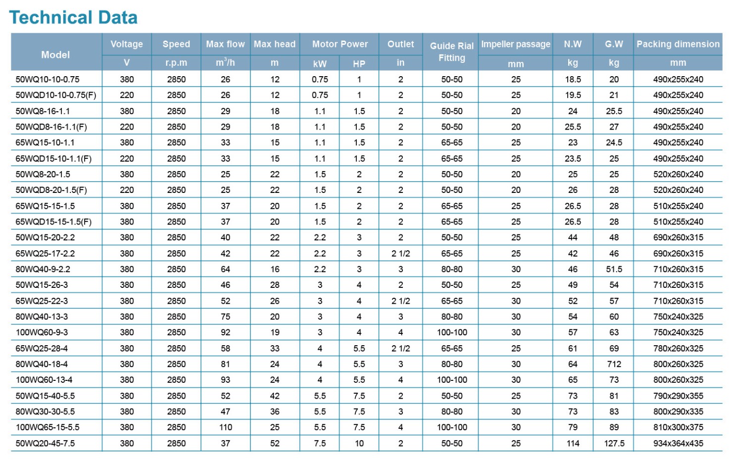 LEO WQ ปั้มจุ่มสูบน้ำเสีย