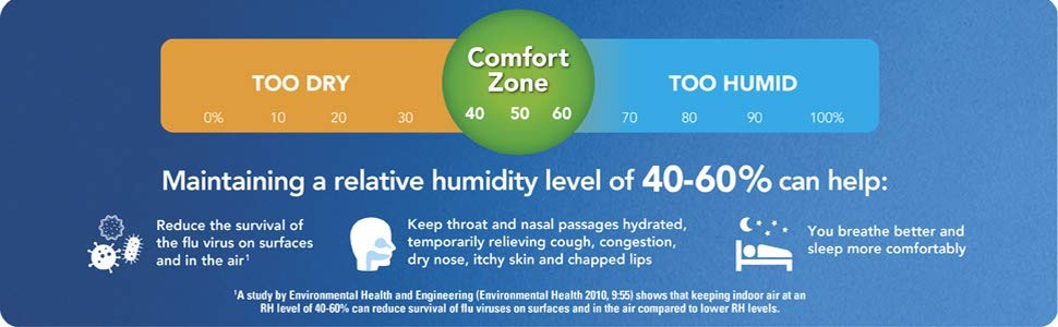 เครื่องสร้างความชื้นพร้อมพ่นไอระเหย Vicks Filter Free Cool Mist Humidifier