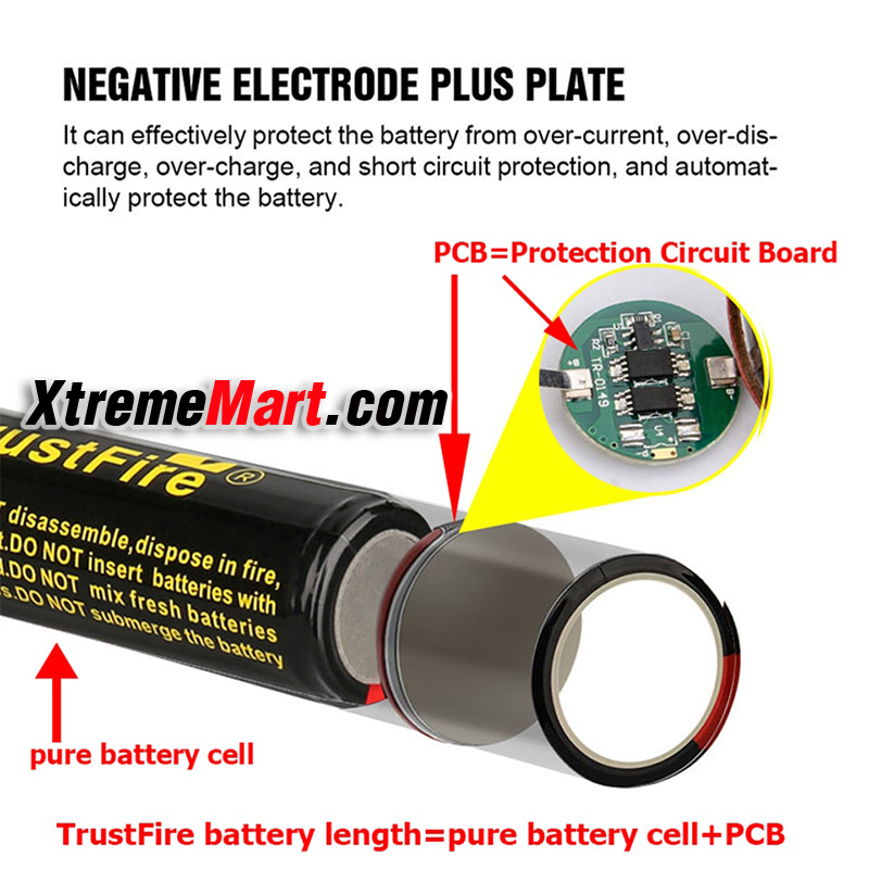 แบตเตอรี่ TrustFire 18650 3.7V 2400mAh Protected Rechargeable Li-ion Battery (ราคาต่อก้อน)