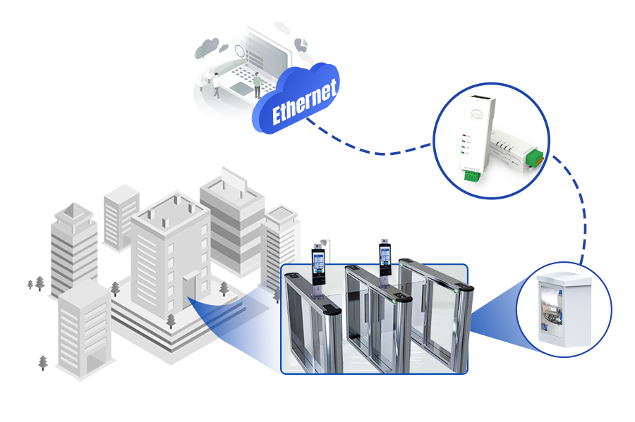อุปกรณ์แปลงสัญญาณ RS485/RS232 TO LAN Support Modbus TCP/MQTT/HTTP(USR-DR132/134)