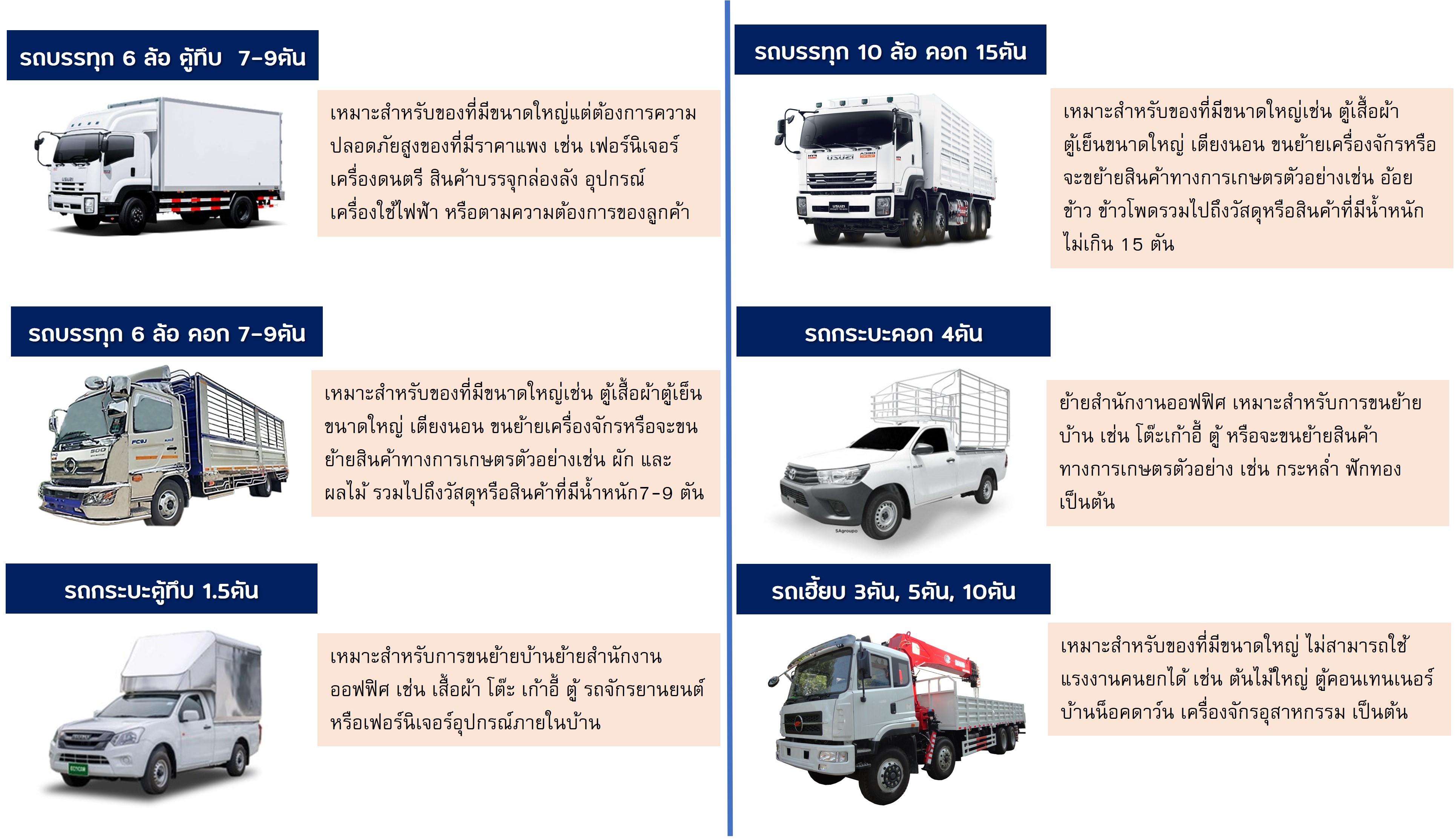 ประเภทรถรับจ้างภาคอีสาน